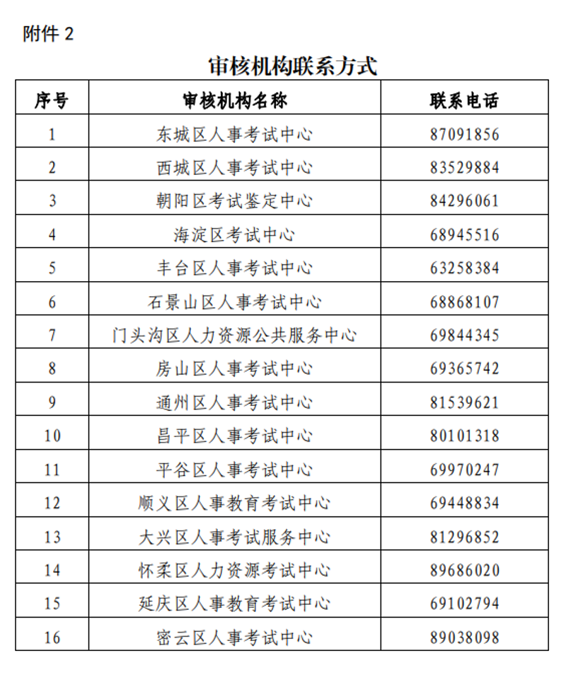 密云建造师考试