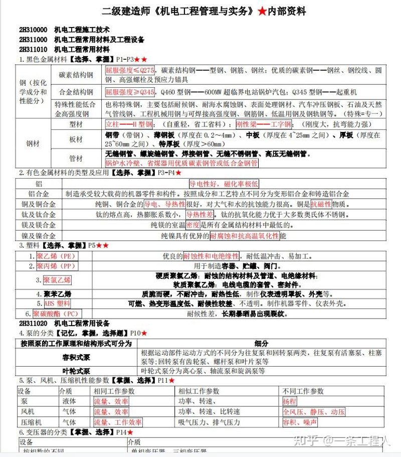 二建学习资料